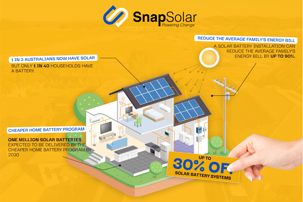 Cheaper Home Battery Program Savings